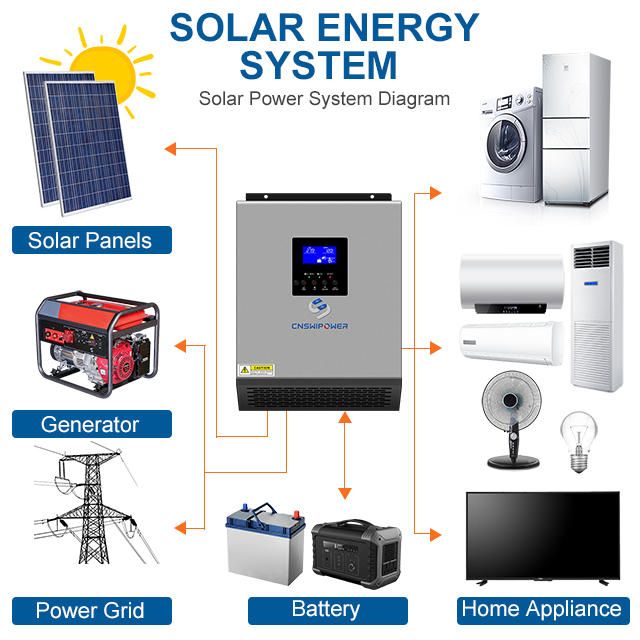 3kva Hybrid Solar Inverter Buy 3kva Hybrid Solar Inverter Off Grid Hybrid Solar Inverter 4629